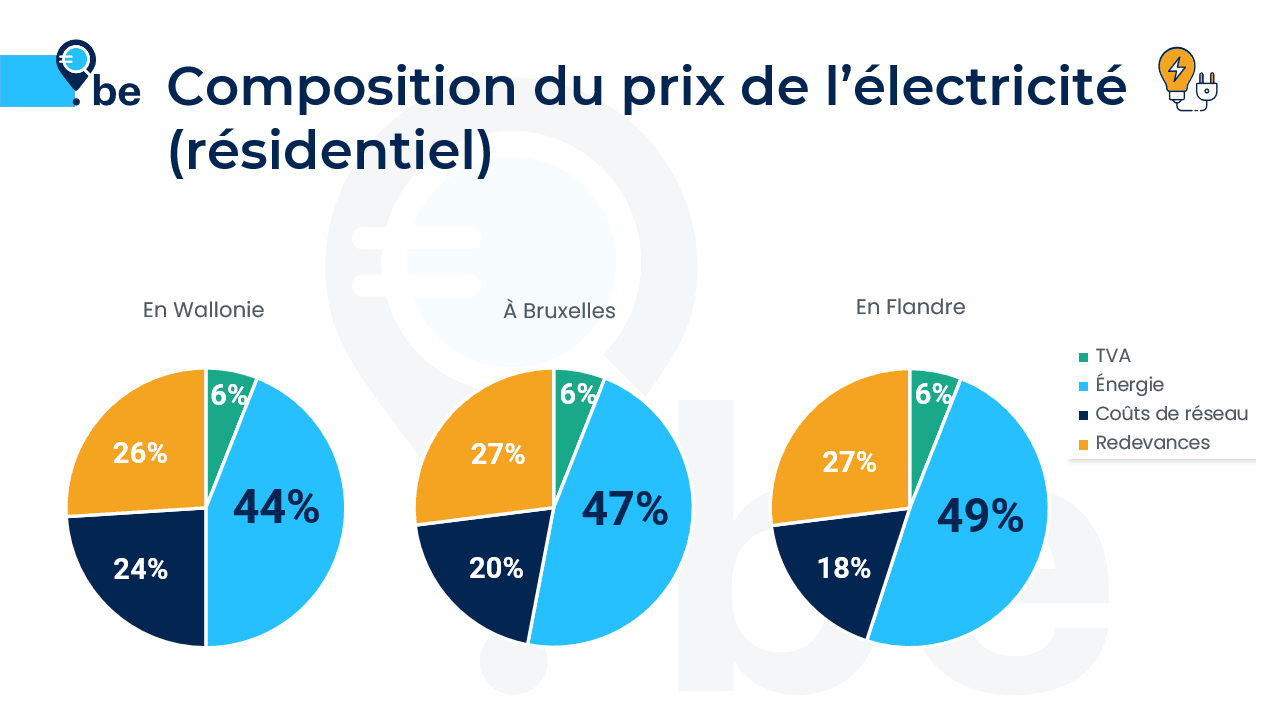 prix e-liquide belgique 2024 Belgique : Les prix de la vape après la taxe du 1er janvier 2024 main image 1